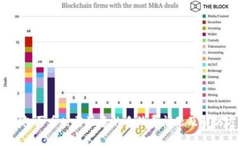 TP钱包买币时需注意的手续费问题及解决方案