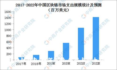 区块链钱包：如何选择、使用与安全指南