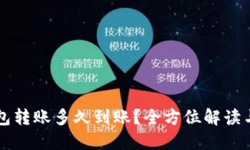 比特币钱包转账多久到账？全方位解读与实践指南