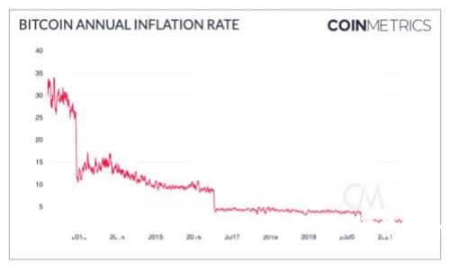 比特币白金钱包：安全性、使用攻略与市场前景的全面解析