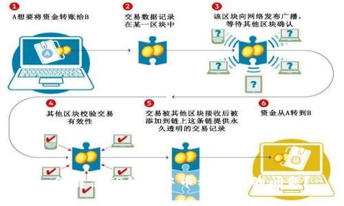 如何解决TP钱包中币种消失的问题？