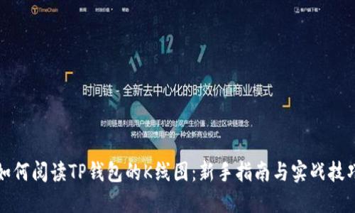 如何阅读TP钱包的K线图：新手指南与实战技巧