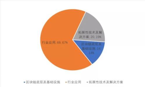 : TP钱包的市场现状与价格分析: 为什么价格高于市场价？