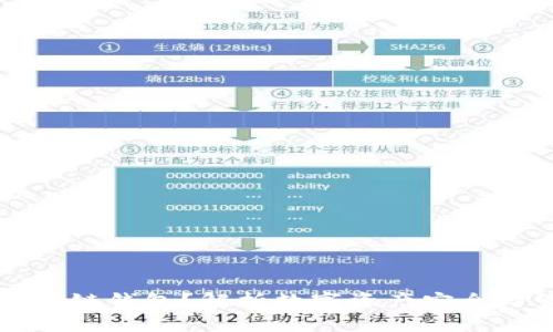为什么要用区块链钱包？解析数字资产安全与管理的重要性