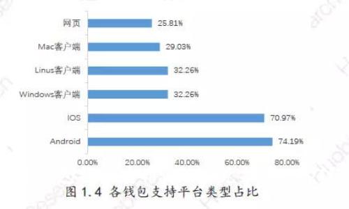 如何通过TP钱包将币安币(BNB)兑换为USDT？详细教程