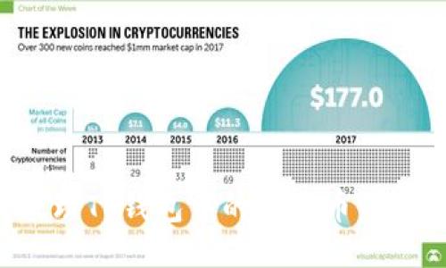 如何处理TP钱包中的陌生币：全面指南