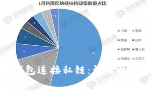 如何使用以太坊钱包连接私链：详尽指南与常见问题解答