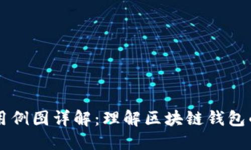 区块链钱包用例图详解：理解区块链钱包的功能与应用