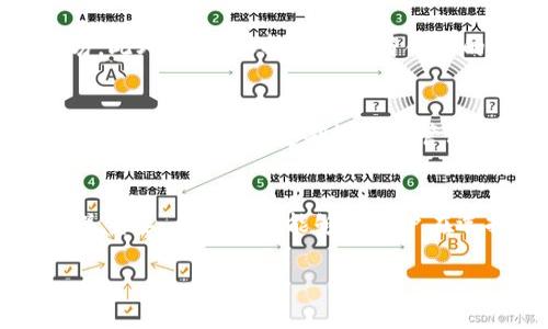 比特币钱包现在多少G

比特币钱包, 比特币存储, 比特币下载, 区块链数据/guanjianci

引言
在数字货币的世界中，比特币以其高度的知名度和广泛的应用已经成为了许多人投资和交易的首选。比特币的存储方式主要依赖于比特币钱包，而比特币钱包的类型和容量直接影响用户如何访问和管理他们的比特币资产。本文将深入探讨比特币钱包的当前存储大小，以及如何管理这些存储需求。

比特币钱包的基本概念
比特币钱包是一个用来存储和管理比特币的数字钱包。与传统银行账户不同，比特币钱包的存储方式主要是通过公钥和私钥的组合来实现的。用户可以通过这些密钥进行比特币的接收和发送。比特币钱包有多种类型，包括热钱包、冷钱包。热钱包是连接互联网的，而冷钱包则是离线存储的重要资产。由于比特币是去中心化的，用户需要自己管理私钥，因此，钱包的安全性成为一个非常重要的话题。

比特币区块链的运行机制
比特币的交易和存储都是基于区块链技术的。比特币网络中，所有的交易记录会被打包成一个个区块，并连成链，形成区块链。每个区块都有其特定的大小，当前比特币区块的大小是1MB，但由于比特币网络的活跃程度和交易频率越来越高，区块链的整体大小也在不断增长。
作为一个比特币用户，理解区块链的运行机制将有助于理解比特币钱包的存储需求。比特币的数据存储和交易验证需要大量的存储空间。在过去几年中，区块链的数据量逐年上升，因此用户在使用全节点钱包时，需要提供足够的存储空间来存放完整的区块链数据。

当前比特币钱包的大小
截至目前（2023年），完整的比特币区块链已接近500GB。需要注意的是，全节点钱包要求用户下载整个区块链数据，这会占用大量的存储空间。与之相对的是轻钱包（简化支付验证钱包），它们不需要下载整个区块链，只需下载少量必要数据，因此它们的存储需求更小。
用户在选择比特币钱包时，可以根据自己的需求和存储能力来决定是选择全节点钱包还是轻钱包。如果你希望获得更好的隐私保护和更高的控制力，选择全节点钱包将更为合适；而如果只是进行少量交易，则轻钱包将更为便捷适用。

比特币钱包的维护与管理
由于区块链一直在扩展，用户需要定期检查钱包的存储空间，并根据需要清理不必要的数据。此外，保持钱包软件的最新状态也非常重要，以防止潜在的安全风险。
如果你选择了全节点钱包，确保有足够的硬盘空间来同时存储其他文件也是必要的。通常建议使用外置硬盘进行备份，以防止数据丢失。而对于轻钱包，虽然存储需求较低，但用户仍需定期备份私钥，以防丢失资产。通过安全可靠的平台进行存储与交易，都会有助于降低潜在的风险。

比特币钱包技术的未来发展
随着区块链技术的发展，比特币钱包的技术也在不断更新进步。比如，闪电网络作为一种第二层解决方案，能够提高交易速度并降低交易费用，同时解决了区块链存储空间不足的问题。闪电网络通过链下交易减少了对主链的依赖，这意味着用户不必每次都进行区块链级别的交易处理。这种新技术的出现也可能会改变比特币钱包的使用方式，从而提高其用户体验。

常见问题解答

1. 比特币钱包应该选择全节点还是轻钱包？
选择全节点或轻钱包取决于你的需求和技术能力。全节点钱包让用户完全控制他们的私钥，提供更高的安全性和隐私，但需要较大的存储空间和计算能力。轻钱包则使用第三方服务来验证交易，更加方便快捷，适合不常交易或者对存储空间要求较小的用户。

2. 如何安全存储我的比特币钱包？
为了安全存储比特币钱包，首先应使用强密码对子钱包进行加密，并启用双重身份验证。此外，定期备份私钥和助记词，并将它们保存到安全的地方（如纸质形式或硬件钱包）。尽量避免使用在线钱包，尤其是那些未获得良好口碑的服务。

3. 比特币区块链的增长速度有多快？
比特币区块链的增长速度取决于网络的交易活跃度。交易数量的涨跌、用户的使用习惯等都会影响区块链的大小。过去几年，区块链的增长速度在恒定地上升，但具体的增长率可能随着市场的波动而变化。为了应对这种增长，一些解决方案如闪电网络被提上日程。

4. 如何选择一个信誉良好的比特币钱包？
选择信誉良好的比特币钱包，用户需要考虑多个因素，包括钱包的安全性、用户评价、支持的币种、是否支持多重签名等。可以参考社区评论和专业测评，更好地了解不同钱包服务的优劣。此外，确保选择的产品符合你的需求和使用习惯。

5. 如何有效应对比特币钱包存储空间不足的问题？
针对比特币钱包存储空间不足的问题，用户可以定期清理和备份不必要的文件，并考虑使用外部存储设备。此外，用户还可以选择轻钱包或者基于闪电网络的解决方案来避免存储过多的区块链数据。定期检查和管理钱包存储状态将有助于避免此类问题。

结论
比特币钱包的存储需求是一项不断变化的挑战，随着区块链的扩展，用户需灵活应对。在选择比特币钱包和管理个人资产时，了解比特币背后的技术、钱包的存储需求及其管理方式至关重要。希望本文能够为用户在选择比特币钱包的决策路上提供一定的帮助。

以上内容为关于比特币钱包存储需求的详细解读，希望能为金钱管理和币务交易提供有价值的信息。