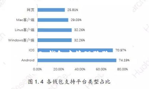 狗狗币（Dogecoin）作为一种流行的加密货币，确实可以转移到 TP 钱包（Trust Wallet）等数字钱包中。要在 TP 钱包中管理狗狗币，你需要遵循一些步骤并考虑相关的问题。下面我将详细介绍狗狗币转移到 TP 钱包的过程，以及常见的问题。

### 如何将狗狗币提到TP钱包？详细步骤与常见问题解答