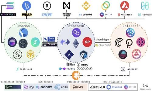 深入探讨：BTC钱包发送比特币的手续费及其影响因素