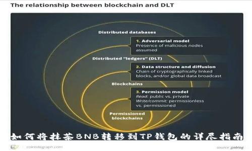 如何将抹茶BNB转移到TP钱包的详尽指南