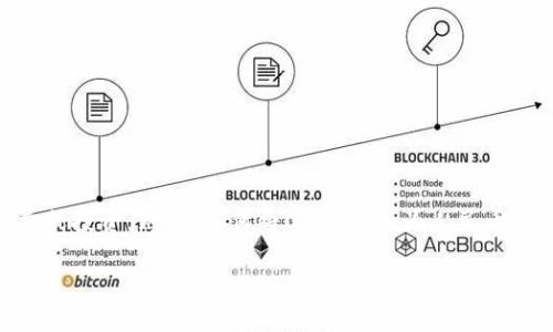 在现代金融体系中，加密货币的使用日益普遍，尤其是像USDT（泰达币）这样的稳定币。很多用户希望将自己手中的USDT转换成人民币，以便进行日常消费或投资。然而，如何将USDT转换为人民币却是一个相对复杂的过程，涉及多种交易平台和转账方式。下面将详细介绍将TP钱包中的USDT转换为人民币的操作步骤、注意事项，以及相关的金融知识。

如何将TP钱包中的USDT转换为人民币？