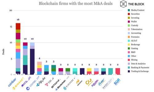 TP钱包在中国的使用现状及替代方案解析