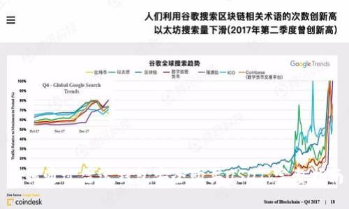 如何通过雷达钱包安全购买USDT：完整指南