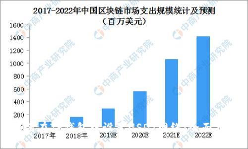 如何在TP钱包中设置USDT网络：全面指南
