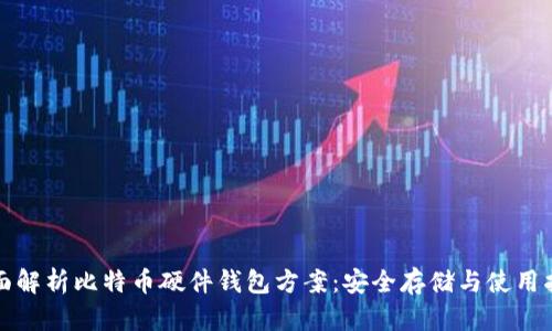 全面解析比特币硬件钱包方案：安全存储与使用指南