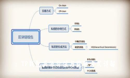 : TP钱包头像价值与获取方式详解
