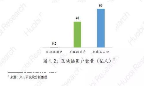 : TP钱包头像价值与获取方式详解