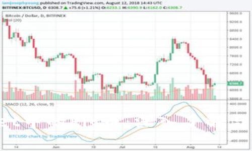 TP Wallet中的Pig币：深入了解与使用指南