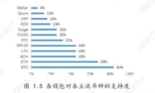 如何取消TP钱包APP的白名单设置
