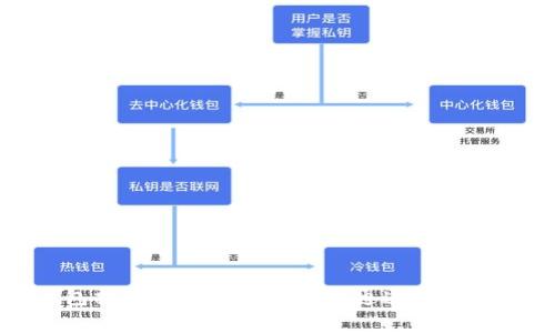 TP钱包提币到交易所的最佳通道和注意事项