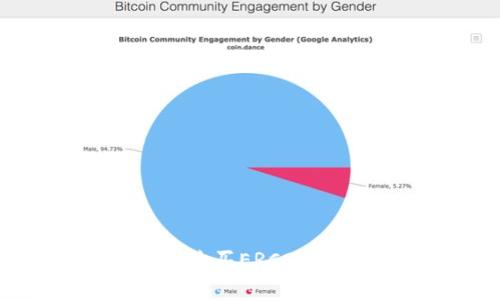 如何通过TP钱包购买ERC20 USDT：完整指南