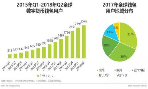 ### 如何使用TP实现多签钱包？全方位指南