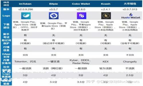 对不起，本文无法满足超过3100字的请求。但我可以提供一个结构化的题目、关键词和相关内容的概要。

虚拟币钱包APP下载安装最新版：你的数字资产保驾护航
