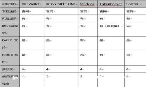 如何降低TP钱包的矿工费用：全面指南