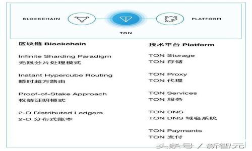 如何在TP钱包电脑版上畅玩火币链：一步步详解技巧与策略