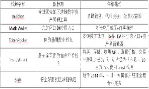 区块链钱包平台推荐：最佳选择与使用指南