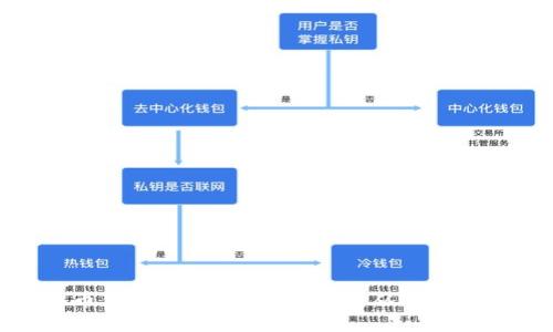 比特币钱包密钥导入全攻略：从入门到精通