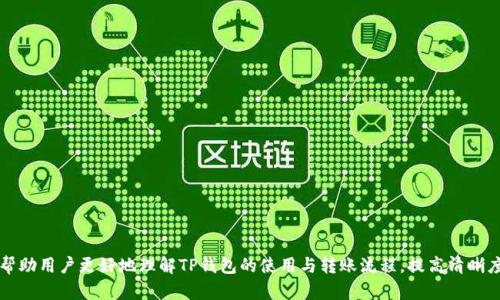   如何解决TP钱包转U币一直等待确认的问题  / 

 guanjianci  TP钱包, U币, 转账确认, 区块链, 数字货币  /guanjianci 

 随着数字货币的普及，越来越多的人开始使用数字钱包进行交易，其中TP钱包因其用户友好的界面和丰富的功能而受到青睐。然而，很多用户在使用TP钱包转U币时常常遇到“一直等待确认”的问题。这种情况不仅影响到用户的交易体验，还可能导致用户的资金风险。因此，了解TP钱包的工作原理、转账时可能遇到的问题及解决方案对用户来说是非常重要的。

本文将详细探讨TP钱包转U币时可能出现的等待确认的原因，并提供解决办法。同时，我们还会回答五个相关问题，帮助用户更深入地理解这一问题，从而更好地使用TP钱包进行数字货币交易。

 TP钱包的工作原理 
 TP钱包是一个基于区块链的数字资产钱包，支持多种数字货币的存储和交易。当用户在TP钱包中进行U币的转账时，实际上是将交易信息发送到区块链网络中，等待网络的确认。

区块链的确认过程包括以下步骤：
1. **交易广播**：用户发起转账后，TP钱包会将交易信息广播到整个区块链网络。
2. **矿工挖矿**：网络中的矿工会优先处理那些交易费用高的交易，若交易费用设置过低，则可能会被暂时搁置。
3. **区块生成**：矿工将有效交易打包并生成新的区块，这个过程需要一定的计算能力和时间。
4. **确认交易**：当一个新区块被添加到区块链上时，交易则被认为是被确认。一般来说，更多的区块确认会提升交易的安全性。

 转账等待确认的问题及原因 
在TP钱包转U币时，如果出现长时间等待确认的情况，通常有以下几种原因：

1. **网络拥堵**：在某些时间段，网络上的交易量登升高，导致交易处理缓慢，用户可以考虑提高交易手续费，以促使矿工优先处理。

2. **交易费用设置过低**：TP钱包允许用户自行设置交易费，若设置过低，矿工可能会择优处理更高手续费的交易，导致用户的交易长时间未被确认。

3. **交易被遗漏**：有时候因为网络故障或者软件问题，某些交易会被矿工遗漏，用户这样可以尝试重新发送交易。

4. **区块链性质**： U币的区块链确认时间会因区块生成时间的不同而有所变动，通常在几分钟到几小时之间，因此用户需要耐心等待。

 如何解决转账一直等待确认的问题 
针对长时间未确认的交易，用户可以采取以下几种解决方案：

1. **提高交易费用**：用户可以在TP钱包设置中提高交易费用，理论上可以促进交易更快被确认。

2. **检查交易状态**：在TP钱包中，用户可以查看交易的状态，若看到交易处于“pending”，表示尚未处理，则需要耐心等待。

3. **重新发起交易**：如果交易长时间未确认且确实存在网络问题，用户可以选择在一定时间后重新发起交易，但是必须确认原交易是否成功，以免重复。

4. **联系客服**：如果以上方法均未能解决问题，可以联系TP钱包的客服，获取具体的帮助。 

 常见的相关问题 
在此部分，我们将探讨五个与TP钱包转U币相关的问题，帮助用户更好地理解和处理转账中的问题。

 问题一：TP钱包的安全性如何？ 
TP钱包在安全性方面相对较强，采用了多重加密技术和私钥管理系统，用户在使用时应注意保护自己的私钥信息，确保不被他人获取。同时，用户的设备安全也是一个重要因素，确保手机或电脑不被恶意软件攻击，是保护数字资产的前提。

TP钱包的安全性也受到多方面影响，包括用户的使用习惯和网络环境。用户应定期更新TP钱包的版本，并关注官方消息，随时了解钱包的最新安全动态，从而最大限度地降低风险。

 问题二：如何选择合适的交易手续费？ 
在TP钱包中，用户可以根据市场状况自行设置交易手续费。过低的手续费可能导致交易未能及时被确认，而过高的手续费则会增加交易成本。一般来说，用户可以参考以下几点来选择合适的手续费：

1. **市场基准**：在进行交易前，可以在区块链浏览器查询当前网络的平均交易费用，并相应调整自己的手续费。
2. **交易时段**：选择在非高峰期交易，可以适当降低手续费。在网络拥堵时，可酌情提高手续费。
3. **交易数量**：若是一笔大额交易，设置合理的手续费能够提高确认效率，确保资金安全。

 问题三：TP钱包转U币的时间一般需要多久？ 
TP钱包转U币的确认时间取决于多个因素，其中最主要的因素是区块链网络的拥堵程度。一般情况下，用户可以预期如下的时间：

1. **正常情况下**：在网络并不拥堵的情况下，U币的转账确认时间通常为几分钟到30分钟不等。
2. **网络拥堵时**：如果网络拥堵，用户可能需要等待几小时甚至更长时间，具体取决于交易的复杂性和手续费设置。
3. **交易确认策略**：通过设置更高的交易手续费，用户可以缩短确认时间。

 问题四：如何应对TP钱包故障？ 
TP钱包软件偶尔也会出现故障，或存在无法正常转账的情况，用户应采取以下措施进行应对：

1. **重启钱包**：尝试关闭并重新打开TP钱包，看看问题是否依旧。
2. **检查网络连接**：确保您的设备连接正常，可以尝试更换Wi-Fi或移动数据网络。
3. **更新应用版本**：定期更新TP钱包到最新版本，以确保最优用户体验。
4. **联系支持团队**：如果故障依旧存在，可以及时联系TP钱包的技术支持，协助解决问题。

 问题五：TP钱包如何进行安全备份？ 
钱包备份是保护数字资产的重要步骤，用户可以按照以下方法进行安全备份：

1. **导出私钥或助记词**：在TP钱包中，用户可导出私钥或助记词，并将其妥善保存，不泄露给他人。
2. **定期备份**：用户可以定期将钱包信息进行备份，确保在设备丢失或损坏情况下，仍能恢复资产。
3. **使用安全存储方式**：备份文件应存储在安全的地方，例如离线设备（U盘等）或网络云盘，并使用加密保护。

结束语：TP钱包为用户提供了便捷的数字资产管理服务，但在使用过程中，用户也需要了解相关操作风险，及时解决问题，以确保资金安全。希望本文能帮助用户更好地理解TP钱包的使用与转账流程，提高清晰度，减少因等待确认带来的不便。