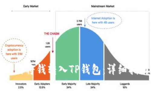 如何将钱转入TP钱包：详细指南