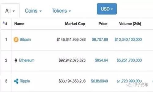: 比特币钱包API的全面指南：选择、集成与安全性