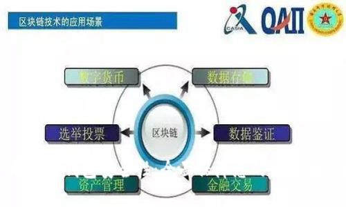 如何加强TP钱包安全性：全面保障您的数字资产安全