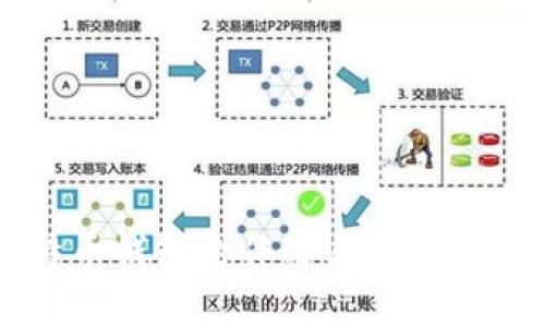 比特币钱包的作用与重要性详解