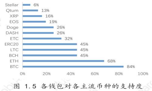 如何在币安申请USDT钱包：完整指南与常见问题解答