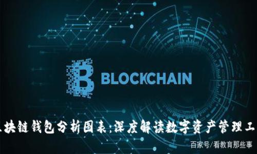 区块链钱包分析图表：深度解读数字资产管理工具