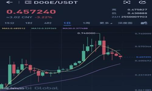 

如何有效查看TP钱包中的别人收款信息：完整指南