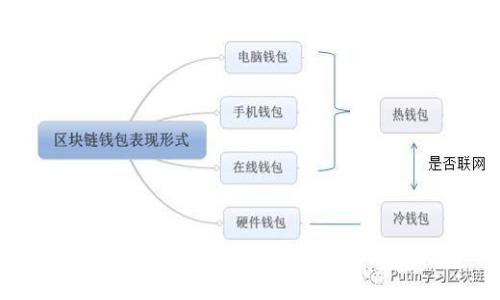 如何打开比特币钱包DAT文件：终极指南
