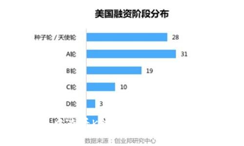 如何在TP钱包中查看K线图：详细指南及常见问题解析