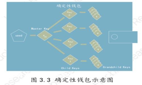 比特币钱包私密安全性分析及最佳实践