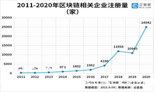 思考一个并且的优质

如何安全地使用比特币钱包进行线下交易：终极指南