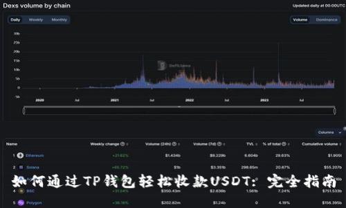 如何通过TP钱包轻松收款USDT: 完全指南