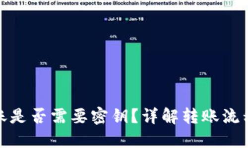 TP钱包转账是否需要密钥？详解转账流程与安全性