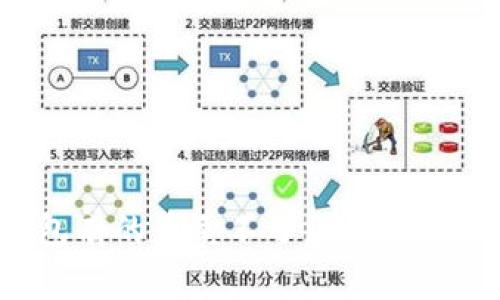 为什么TP钱包有的币卖不了？深入解析与解决方案