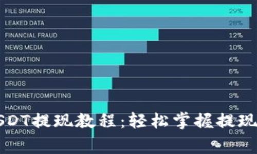 Token.im钱包USDT提现教程：轻松掌握提现流程及注意事项