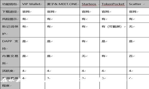 币放在以太坊钱包安全吗？深入解析以太坊钱包安全性